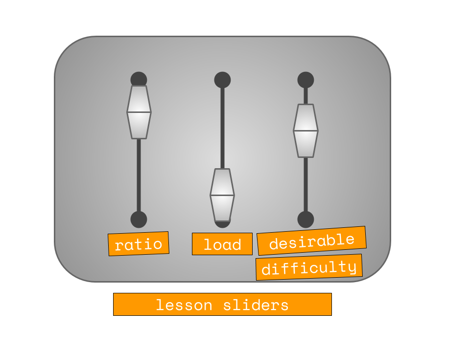 Behavior Sliders Ratio, Load and Difficulty – 3 Lesson Sliders – Reading for Learning