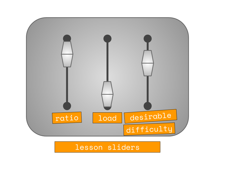 ratioloaddifficulty v3