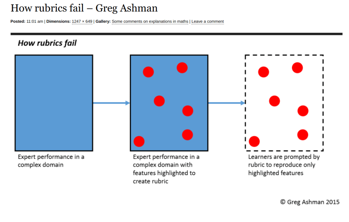 Rubrics - Greg Ashman