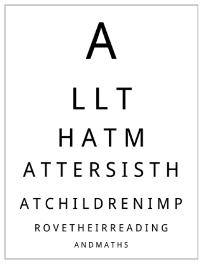 All that matters is....