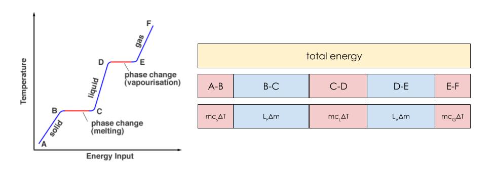 Latent heat and SHC #2.jpg