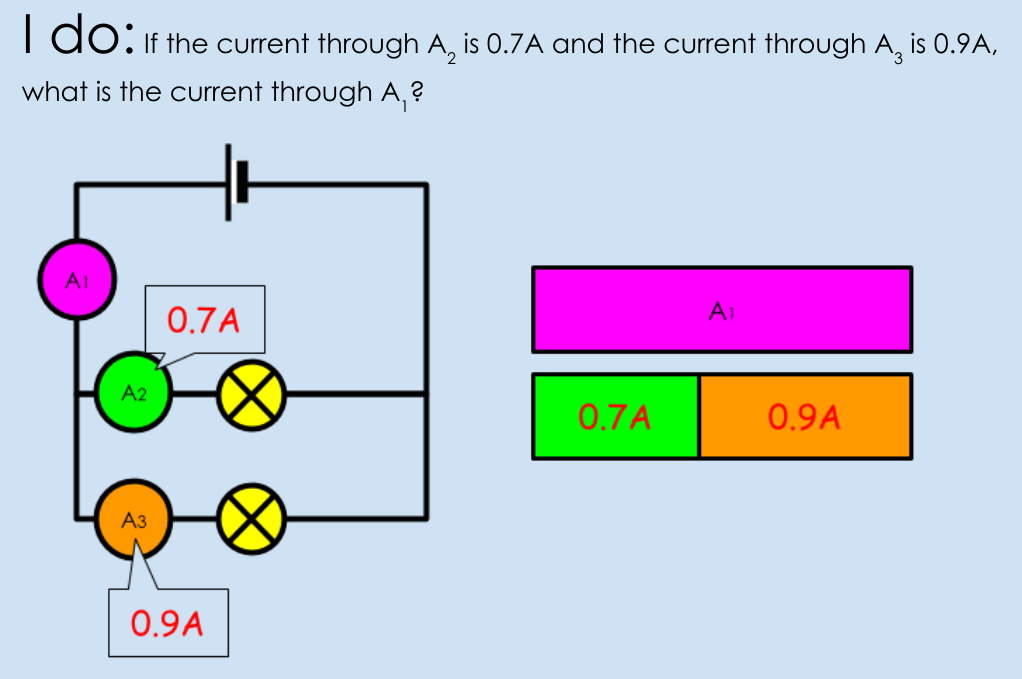 Using bar-model to represent current visually