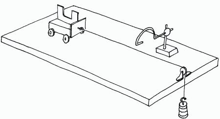 Investigating Newton's second law of motion