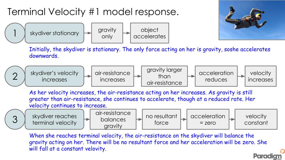 Terminal velocity frames (variation theory)