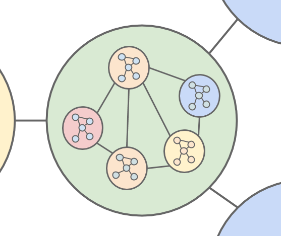 Knowledge into knowlegde #3