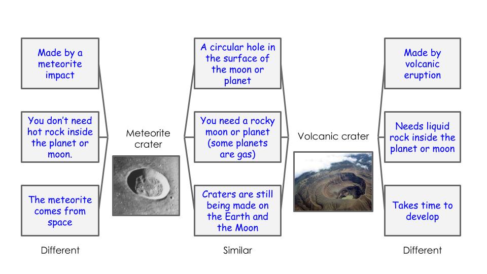 Earth in Space similardifferent (1)