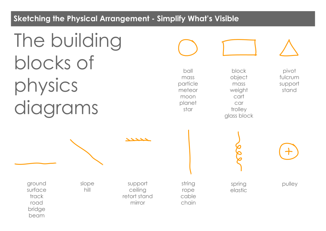 Draw Like a Physicist (1)
