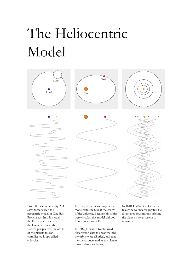 Heliocentric Poster (4)