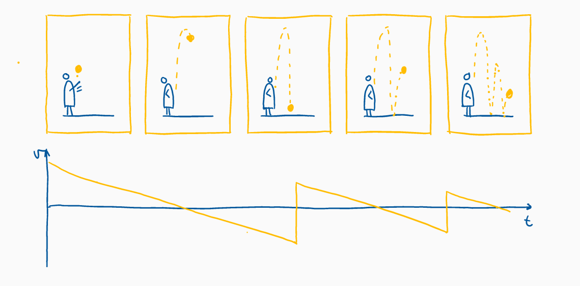 cartoon motion graph