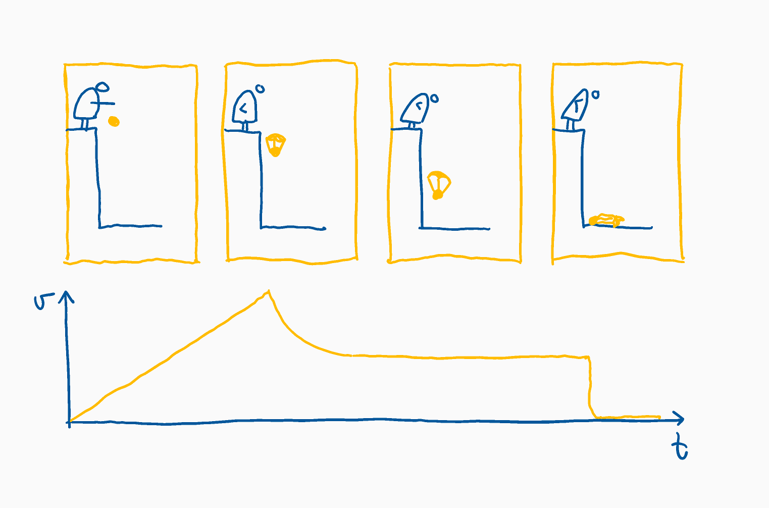 Cartoons and Abstract Visuals – Reading for Learning