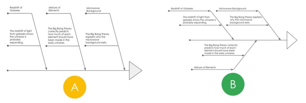 Abps Visualisation Empirically Better Graphics – Reading for Learning